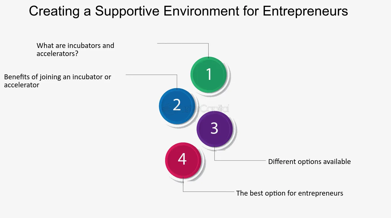 Creating a Supportive Environment for Entrepreneurs - Durham Business School Entrepreneurship: Fostering Start up Culture
